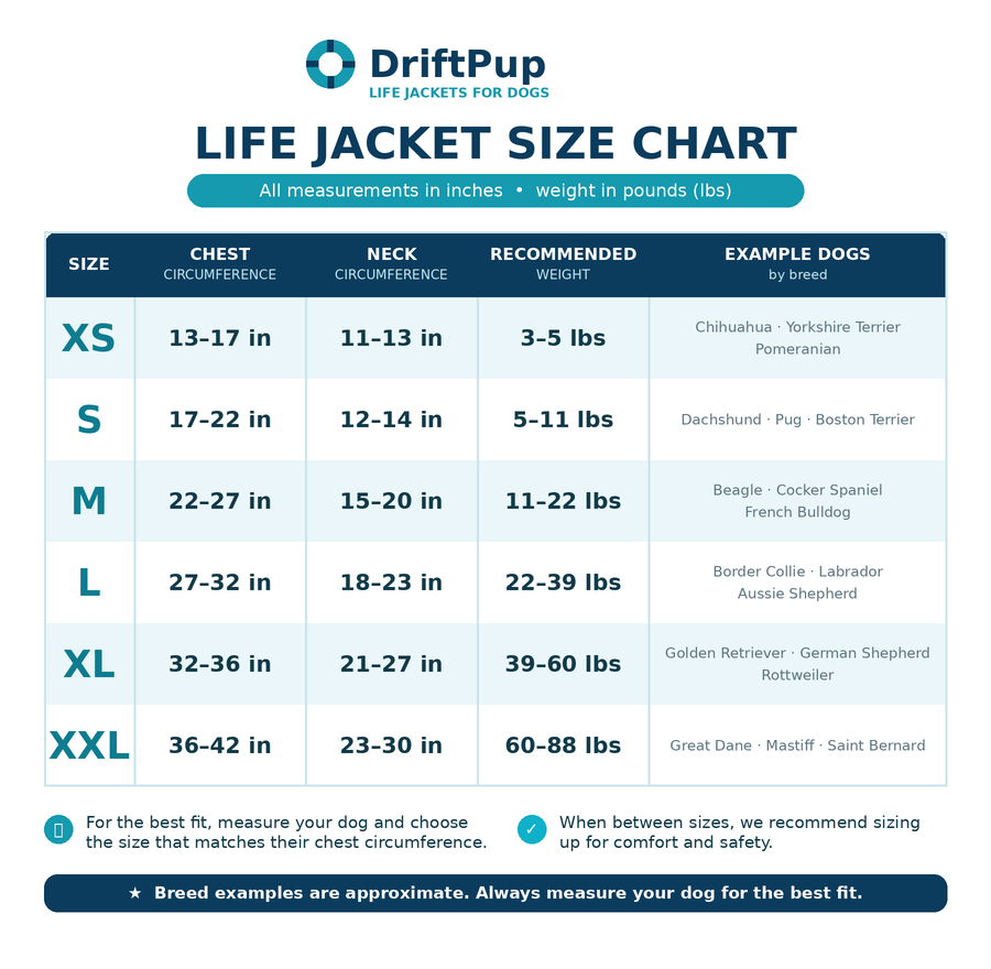 DriftPup™ - Dog Life Jacket with Chin Float